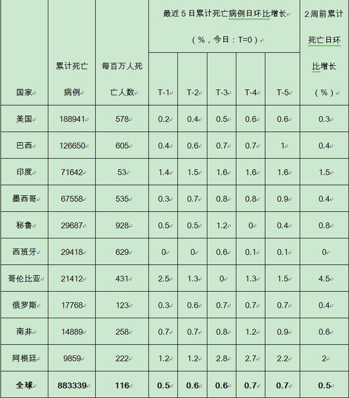 探索自然美景的乐趣与旅行的意义，活着的每一刻都在闪耀