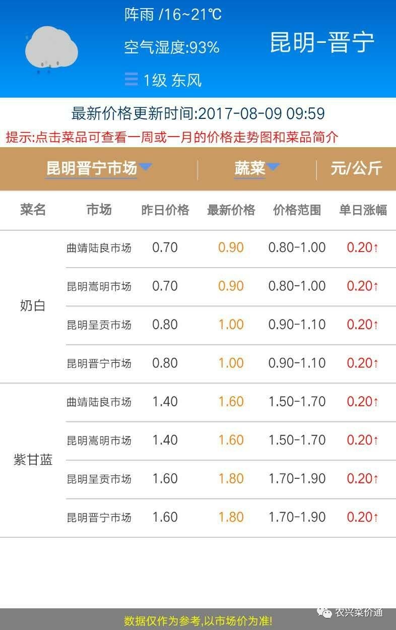 威宁最新肉价发布，新鲜出炉，吃货们速来围观！