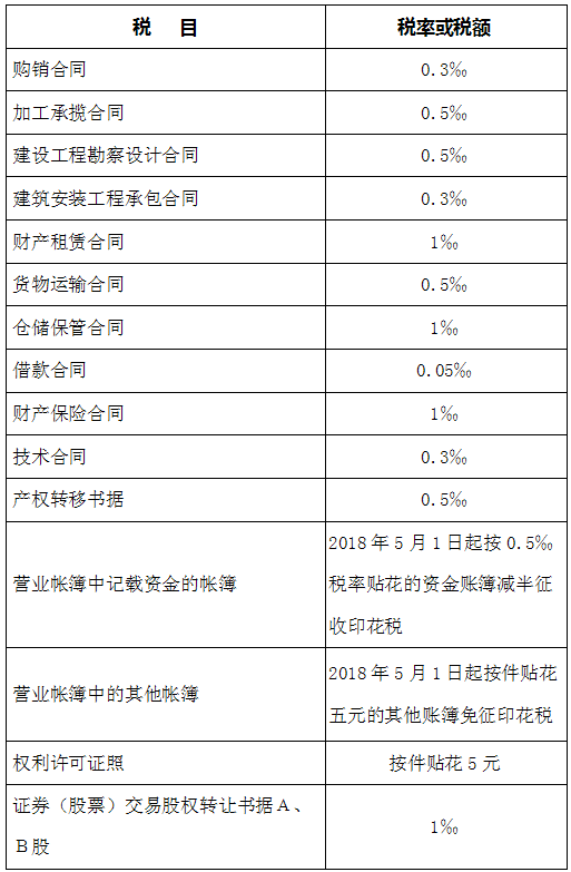 最新税率表详解及概览