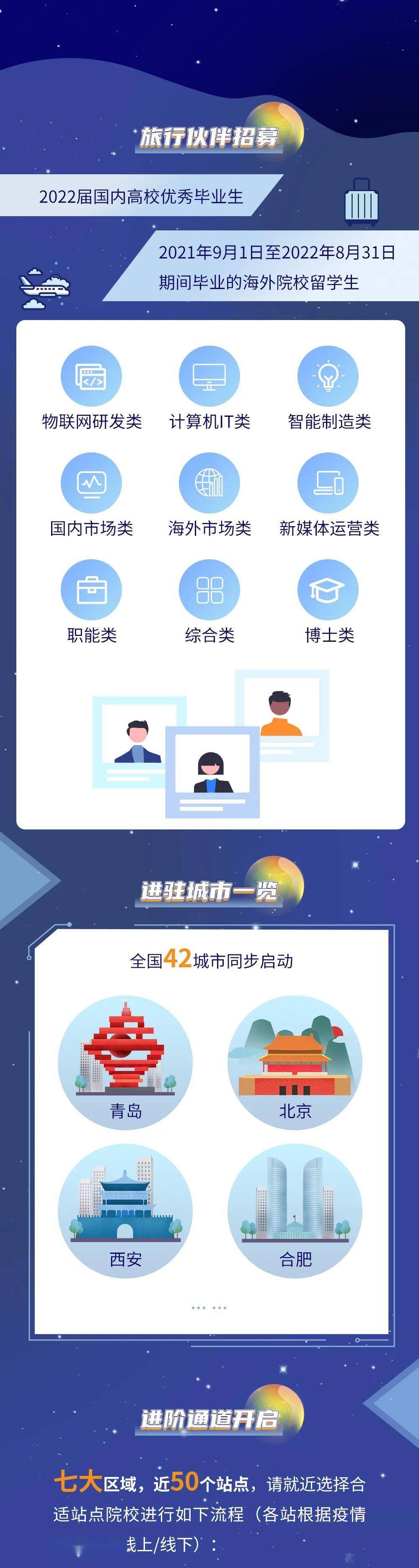 海尔最新招聘信息概览