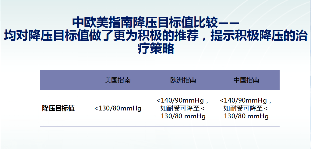 高血压最新指南详解，有效管理与预防高血压的方法
