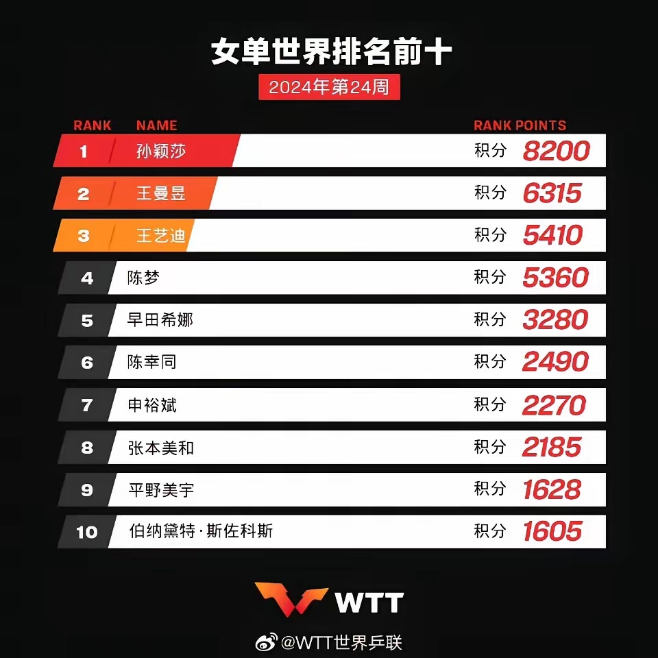 女乒最新排名与小巷深处的乒乓秘境探索