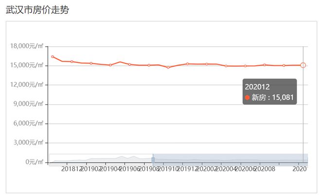 武汉房价最新动态及自然美景探索，内心平和与宁静的追寻