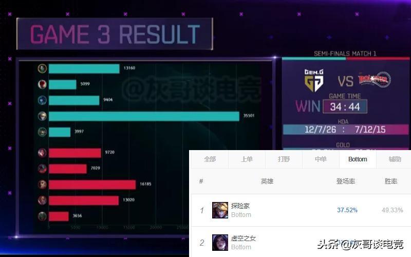 EZ最新出装攻略，一路学习，自信闪耀之路