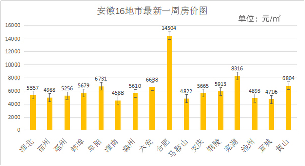 安庆楼市探秘，最新房价解析与深度解读