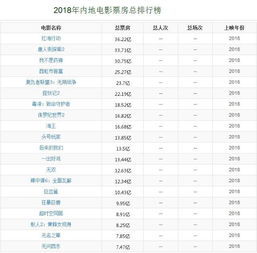 电影最新票房排行榜，时代见证与文化繁荣的印记