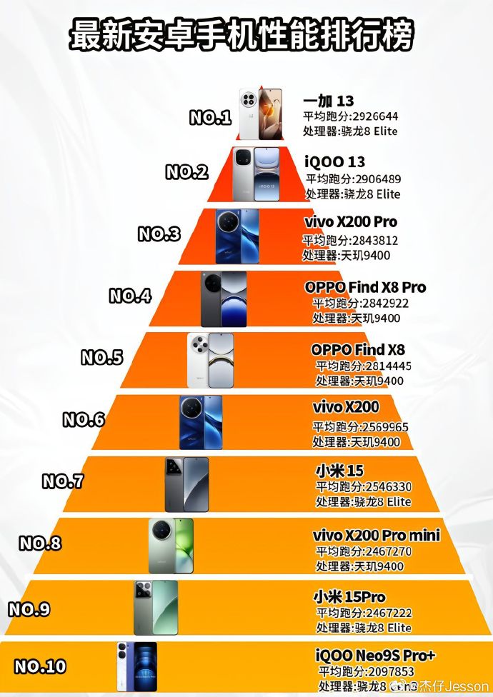 最新手机排名，成就与力量的见证，手中自信之选