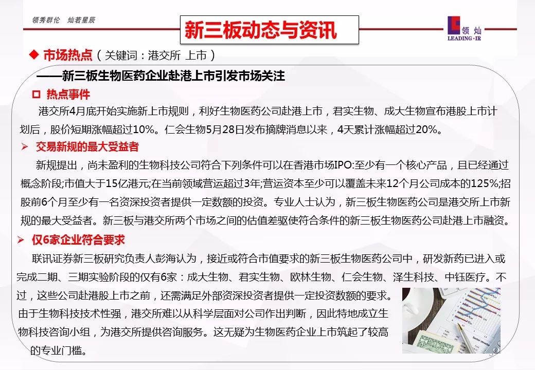 新三板最新动态，创新企业发展的崭新舞台