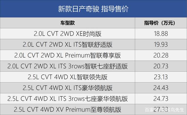 奇骏最新报价指南，适合初学者与进阶用户参考
