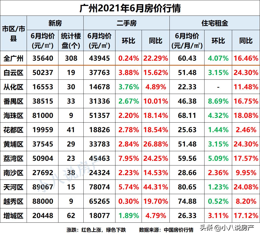 广州房价最新动态与家的温暖故事揭秘