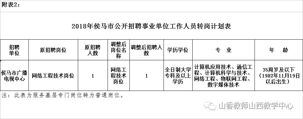侯马最新招聘多元视角探讨会开启招募之门