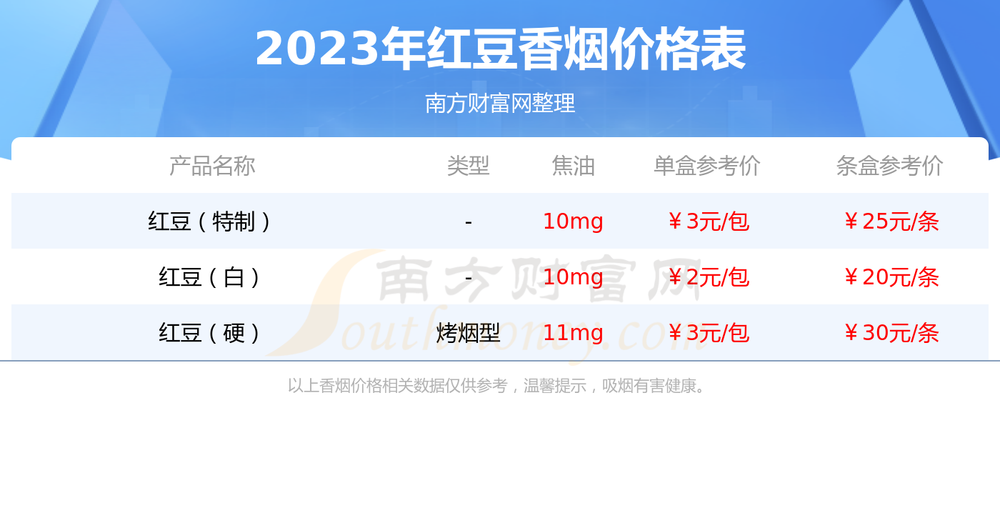 红豆最新价格，一粒豆子的励志成长旅程与励志故事