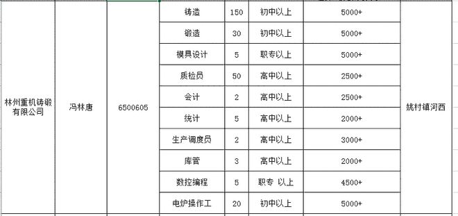 林州最新招聘信息全面揭秘！