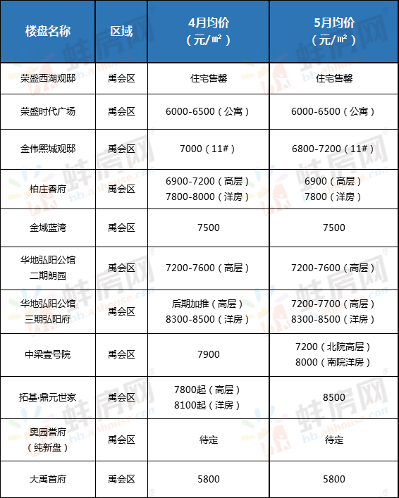 蚌埠最新房价揭秘，小巷深处的隐藏房源宝藏