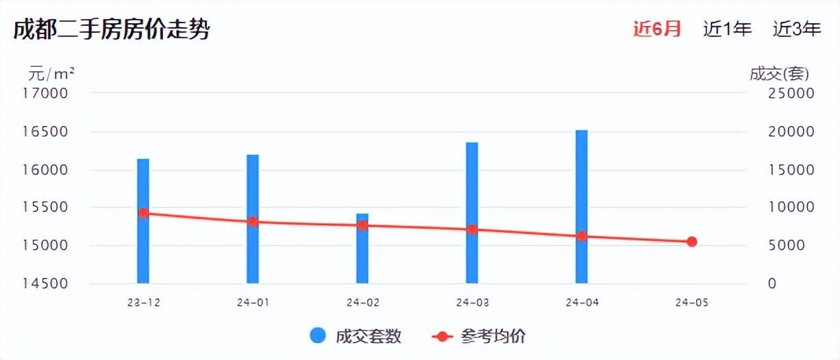 成都房价最新走势，家的温暖与房价变化的故事