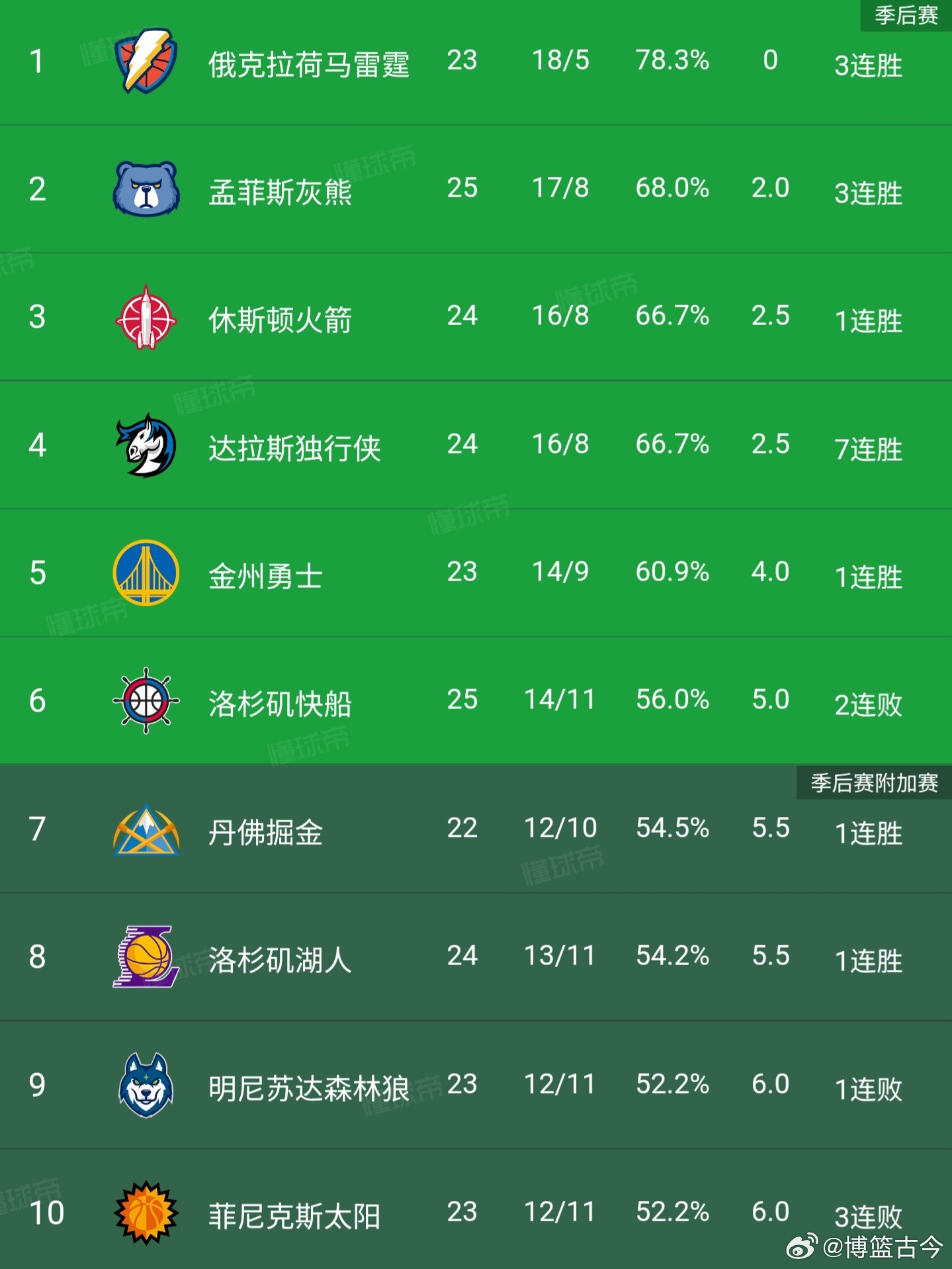 NBA最新球队排名及其背后的温馨故事