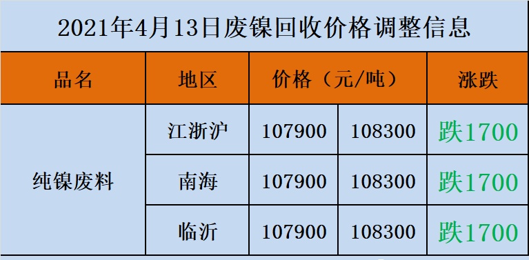 镍价格动态，时代波澜与市场动态同步更新