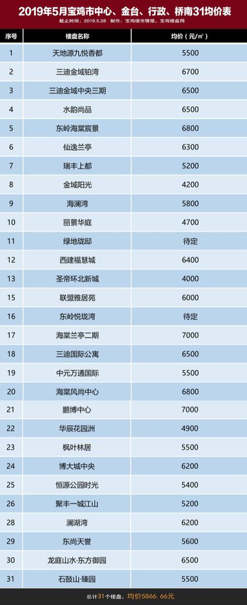 「揭秘」宝鸡最新房价走势及趋势分析🏠