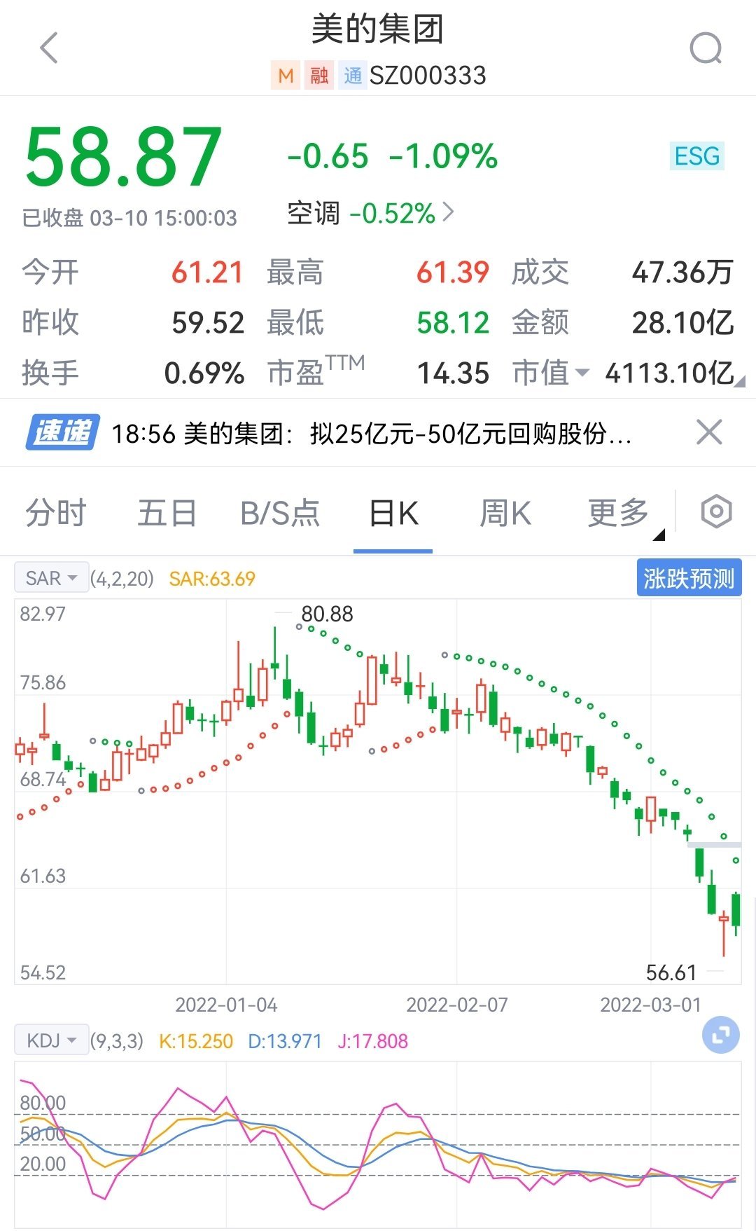 美的集团股票最新动态及走势分析📈🚀